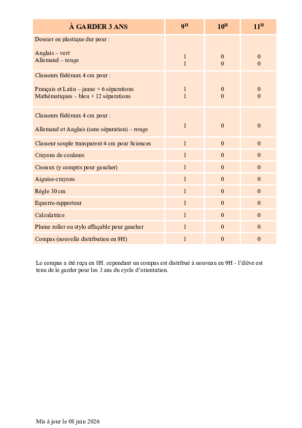 Image - liste_fournitures_distribuees_aux_eleves_2026_-_2027_copie.pdf